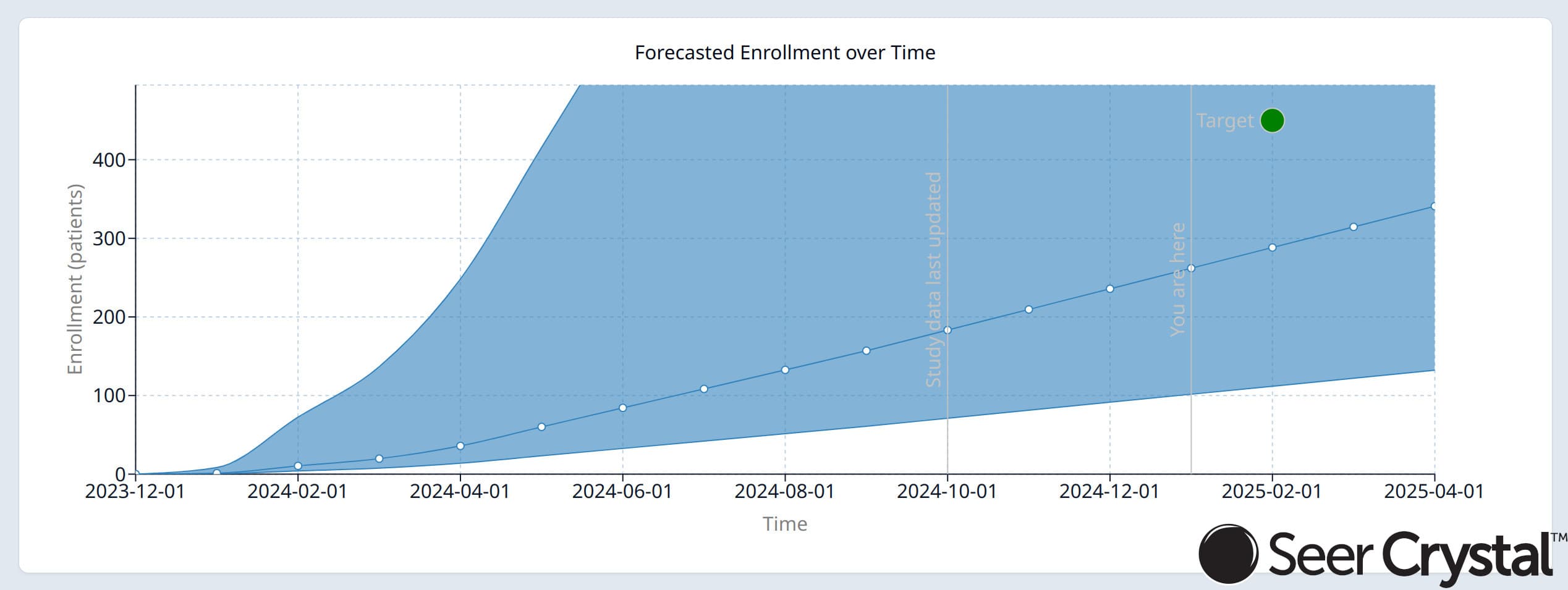 Seer software screenshot